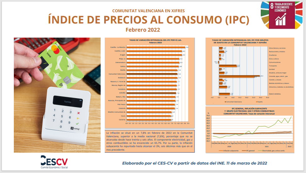 ÍNDICE DE PRECIOS AL CONSUMO (IPC) Febrero 2022 Comité económico y social